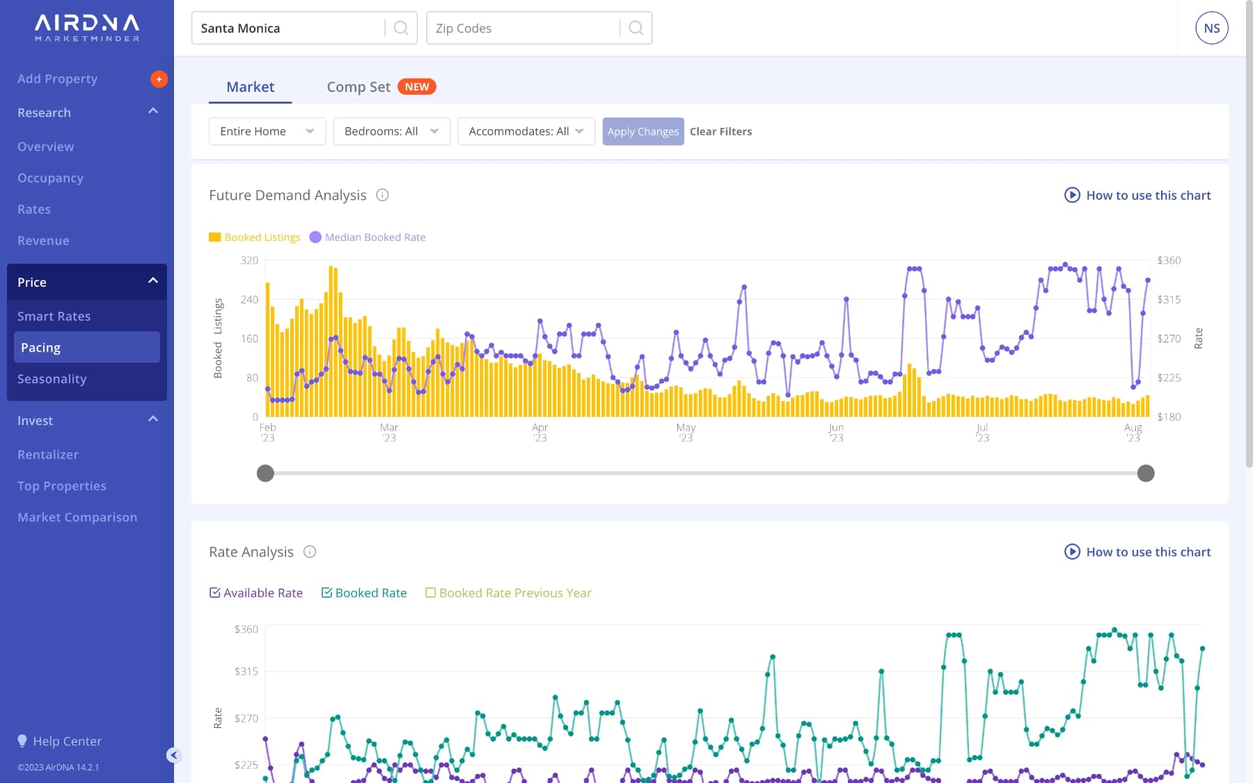 Screenshot of the Pacing Page on the AirDNA MarketMinder app.